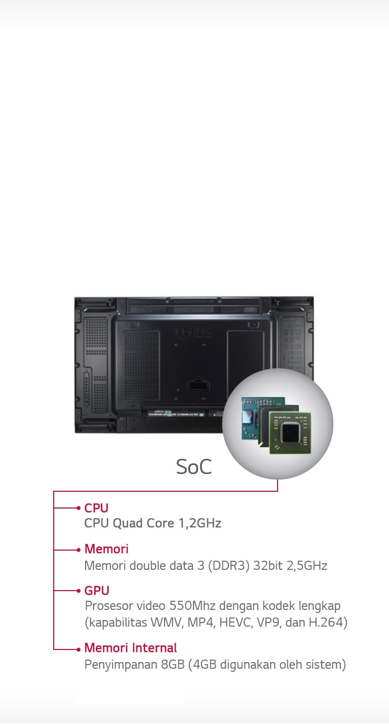 SoC* Bawaan dan Pemutaran yang Disinkronkan1