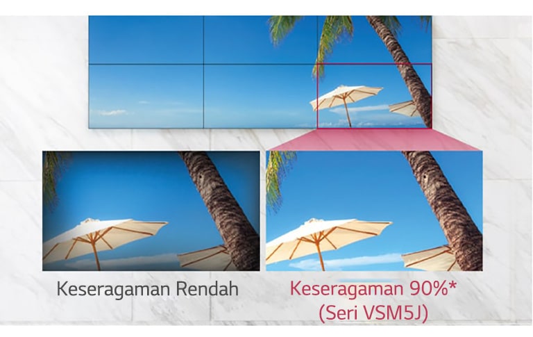 Layar Keseragaman Rendah memproyeksikan sketsa gelap di sudut bezelnya, sedangkan seri VSM5J mampu menampilkan proyeksi warna yang seimbang.