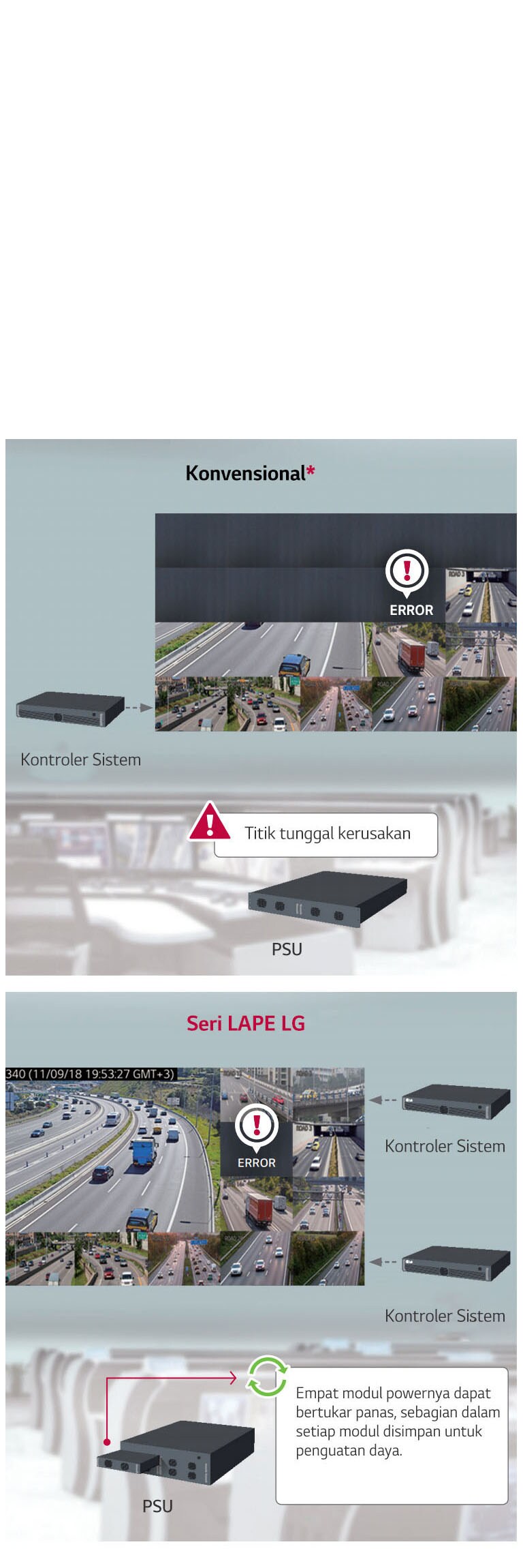 DUKUNGAN PENGUAT DAYA/SINYAL1