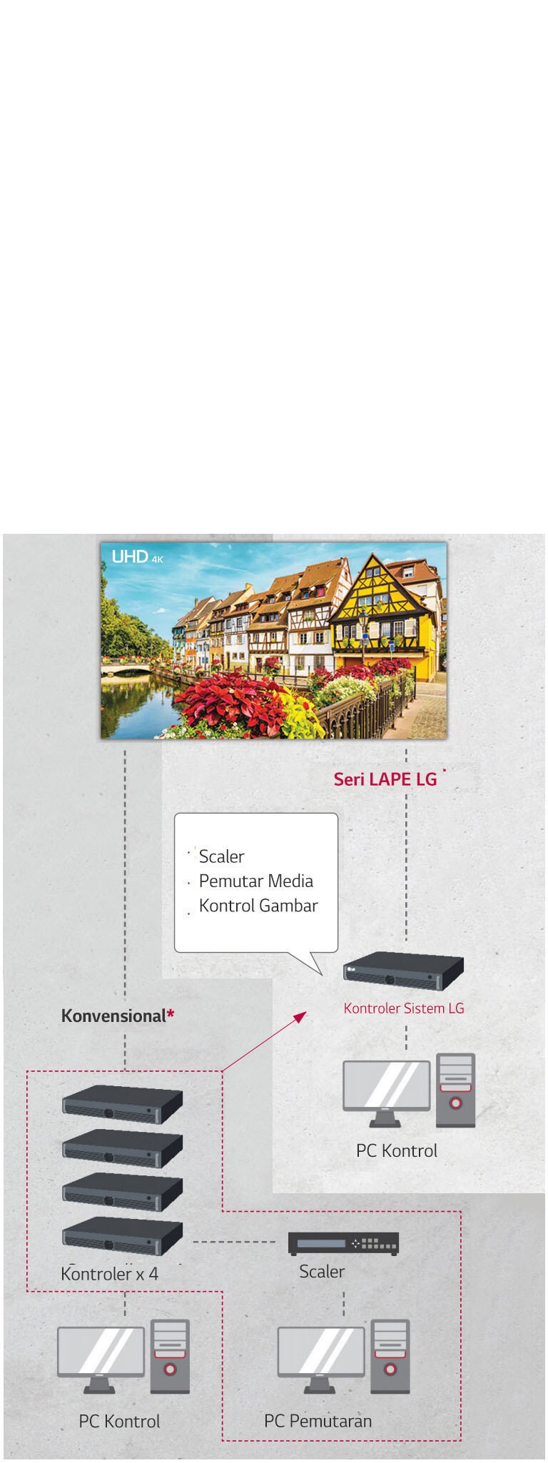 KONTROLER SISTEM PERFORMA TINGGI CERDAS1