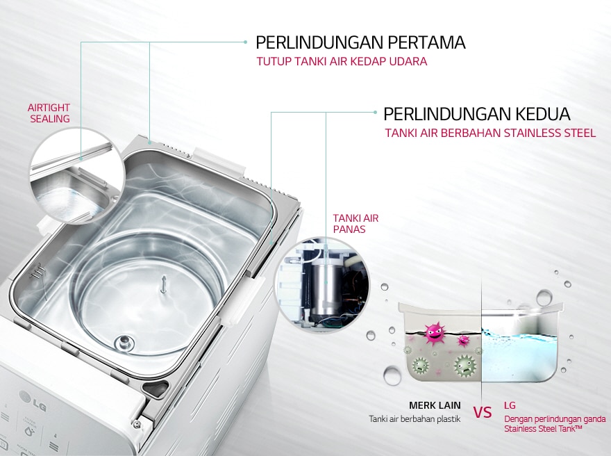PROTEKSI GANDA STAINLESS STEEL TANK™