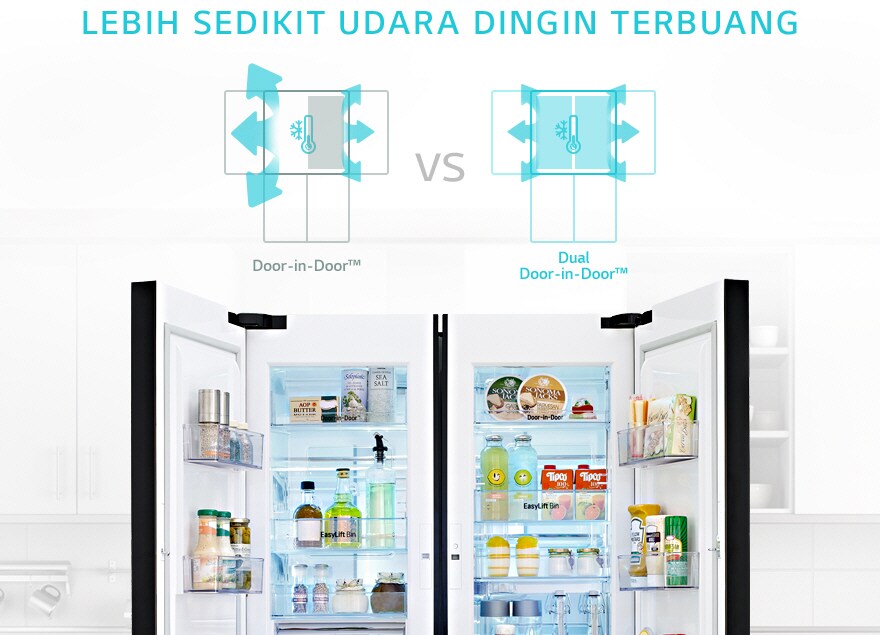 41% efektif mengurangi udara dingin yang terbuang