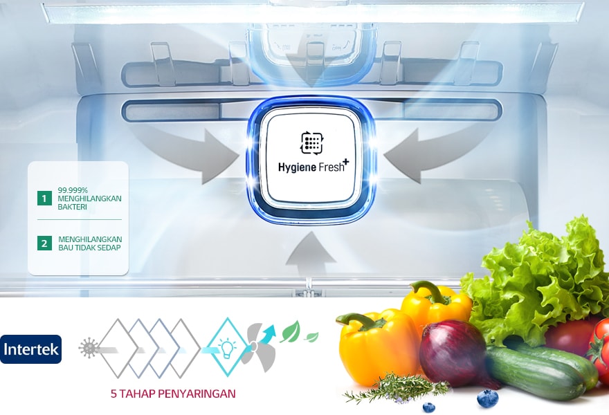 WHAT KEEPS FEED FRESH? THE CLEAN AIR THAT STAYS CLEAN INSIDE THROUGH HYGIENE FRESH ™