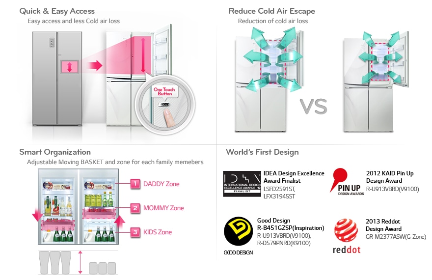 DOOR-IN-DOOR™ - 41% less cold air loss