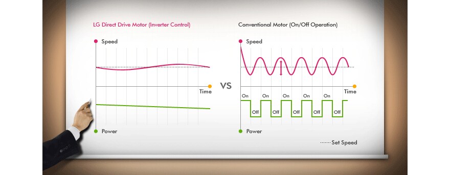Inverter Control