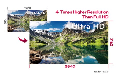 Ultra HD Up-scaler