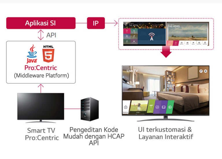 Pro:Centric Hotel Management Solution2