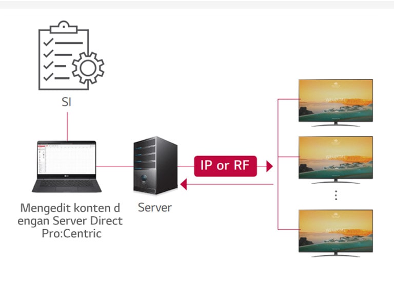 Pro:Centric Direct Solution2