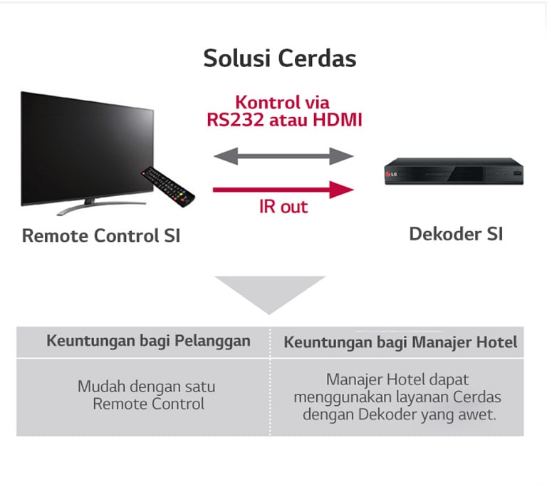 TV Link Interactive