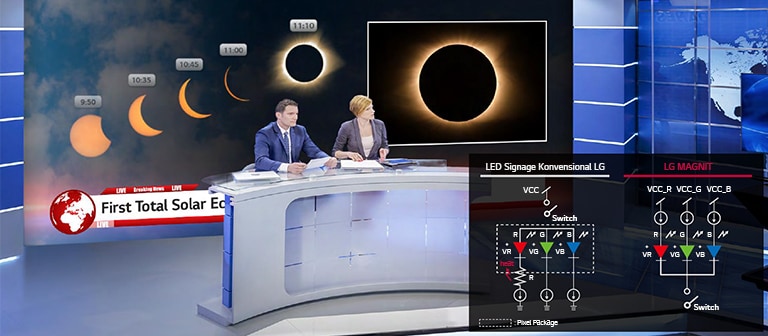 Stasiun siaran dengan latar belakang menggunakan susunan LG MAGNIT dan perbandingan antara alur kerja chip LED antara MAGNIT dan LED Signage konvensional LG.
