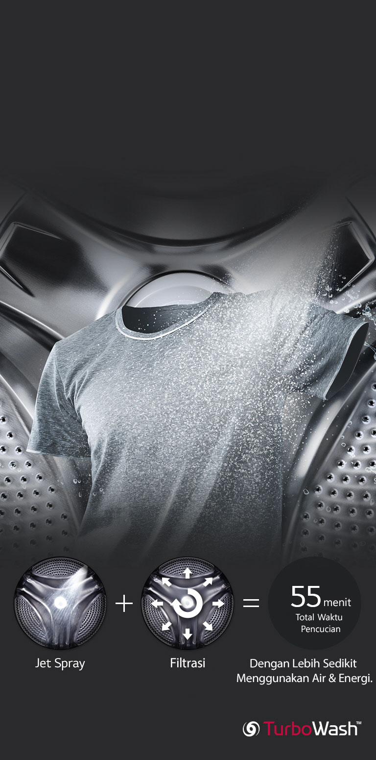 Jet Spray dan Filtrasi mengurangi waktu mencuci menjadi 55 menit, menghemat air dan energi.