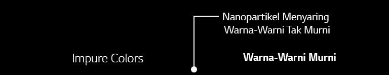 Warna-Warni Murni Diciptakan oleh NanoCell1