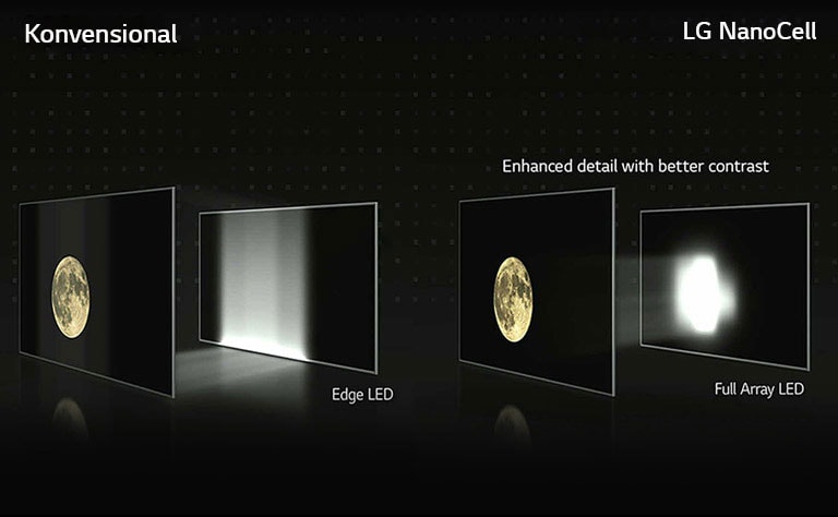 Video perbandingan LED Edge dan LED full array