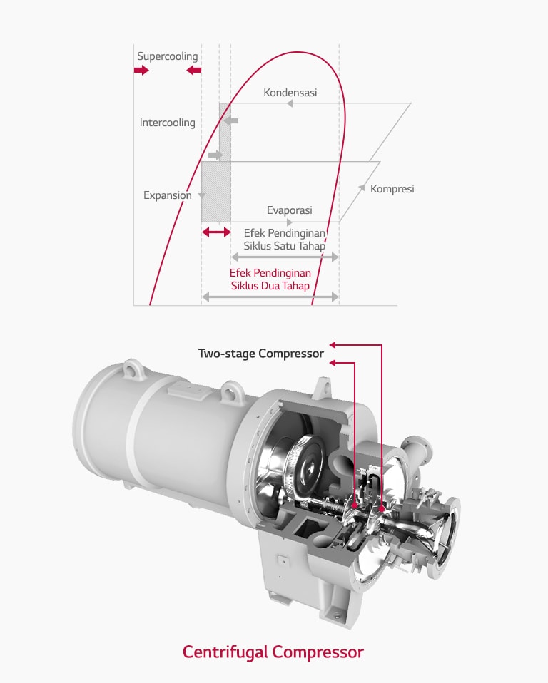 Centrifugal_Heat_Pump_04_ID