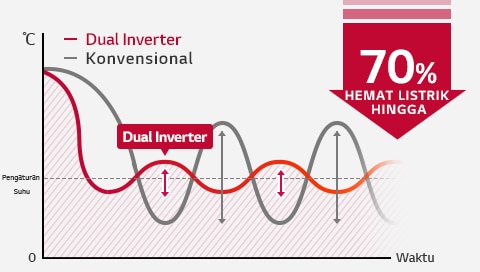 HnA-Inverter-04-6-AC-Cooler-Life-1-Energy