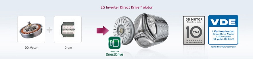 Inverter Direct Drive™