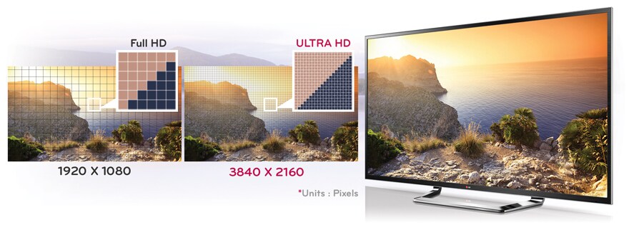 ULTRA HD 8.3 Megapixels