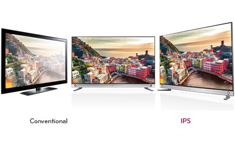 IPS Panel