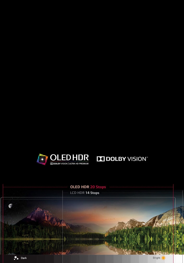 OLED HDR