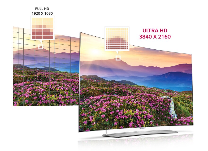 4K Resolution