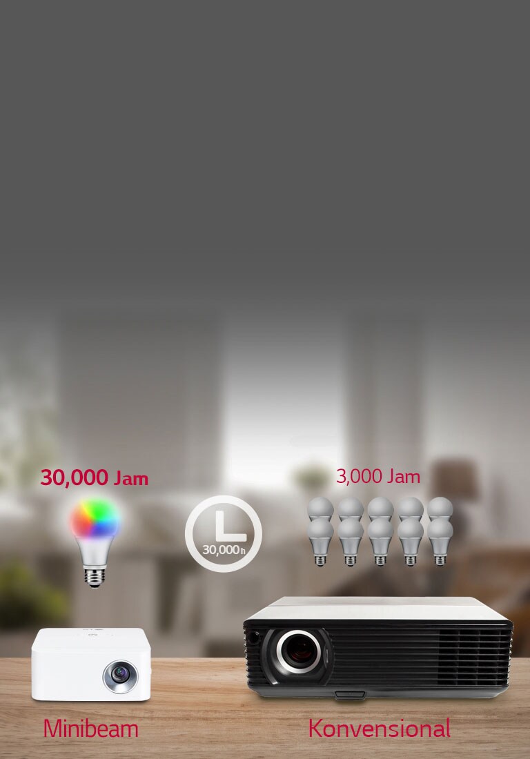 Masa Pakai Lampu LED1