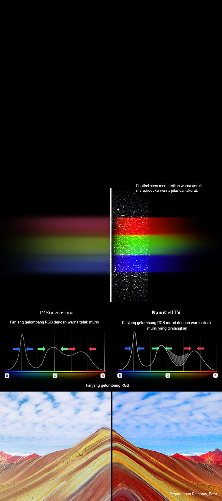 Ungkap Warna-Warni Murni dengan Teknologi NanoCell