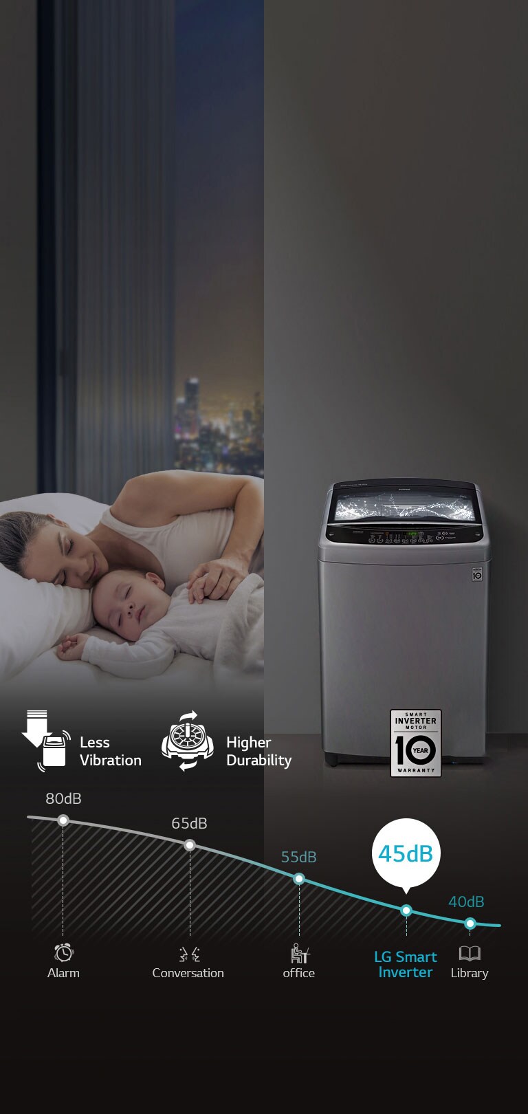 LoDecibel™ & Minim Getaran<br>3
