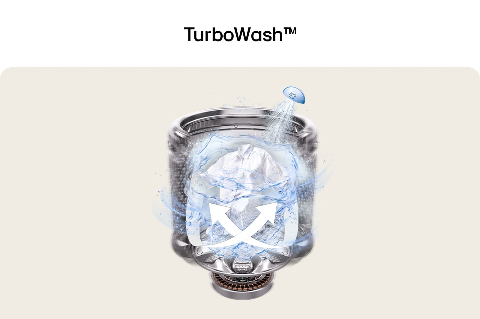 Water spray and arrows inside washer drum visualizing fast cleaning action of TurboWash™.