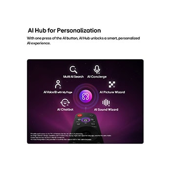 100-Inch LG QNED TV 100MRGB96infographic showing alpha 11 AI Processor controlling thousands of dimming zones for exceptional contrast