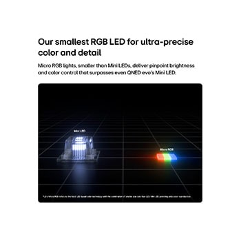100-Inch LG QNED TV 100MRGB96 infographic comparing Mini LED and Micro RGB technology for ultra-precise color and brightness control
