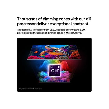 100-Inch LG QNED TV 100MRGB96 infographic showing alpha 11 AI Processor controlling thousands of dimming zones for exceptional contrast
