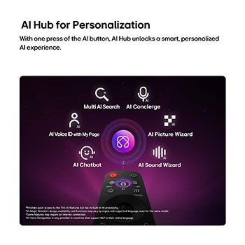 LG NANO 4K UHD AI NU845 dilengkapi AI Hub untuk personalisasi, dengan ikon AI di atas remote control yang dikelilingi oleh label untuk Multi AI Search, AI Concierge, AI Voice ID with My Page, AI Chatbot, AI Picture Wizard, dan AI Sound Wizard.