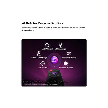 LG NANO 4K UHD AI NU845 dilengkapi AI Hub untuk personalisasi, dengan ikon AI di atas remote control yang dikelilingi oleh label untuk Multi AI Search, AI Concierge, AI Voice ID with My Page, AI Chatbot, AI Picture Wizard, dan AI Sound Wizard.