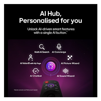 LG QNED evo AI QNED85 features AI Hub for personalization, with an AI icon above a remote control surrounded by labels for Multi AI Search, AI Concierge, AI Voice ID with My Page, AI Chatbot, AI Picture Wizard, and AI Sound Wizard.