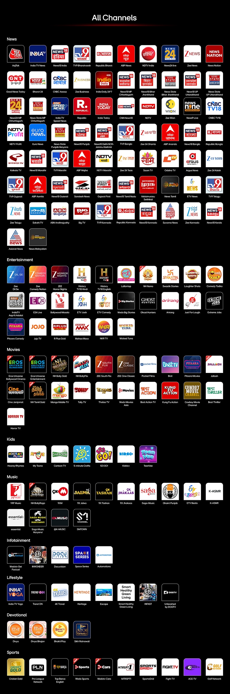 150-channel list