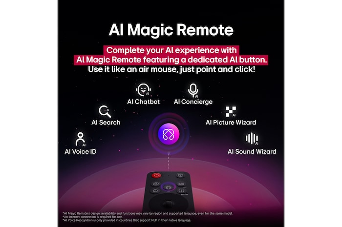 LG AI Magic Remote with the AI button highlighted. Around it are the different functionalities that a user can access from the button. AI Voice ID, AI Search, AI Chatbot, AI Concierge, AI Picture Wizard, AI Sound Wizard. The text explains that the LG AI Magic Remote completes your AI experience with a dedicated AI button and can be used like an air mouse. Just point and click.