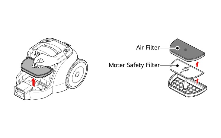Remove the motor safety filter from the main body Remove the air filter and motor safety filter from the filter case