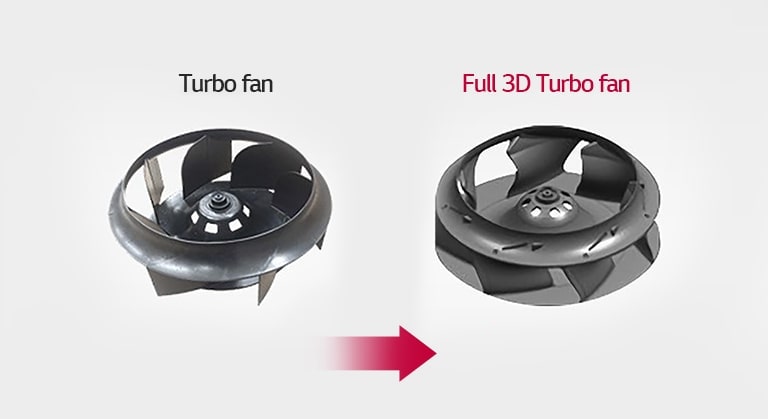 LG 3D Turbo Fan