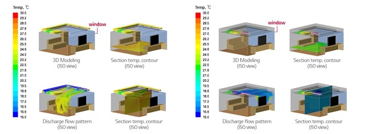 LG Advanced Design