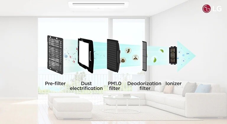 LG 5-step filtration 