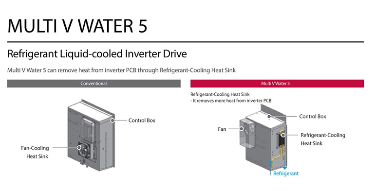 LG's 4th Generation Inverter Compressor