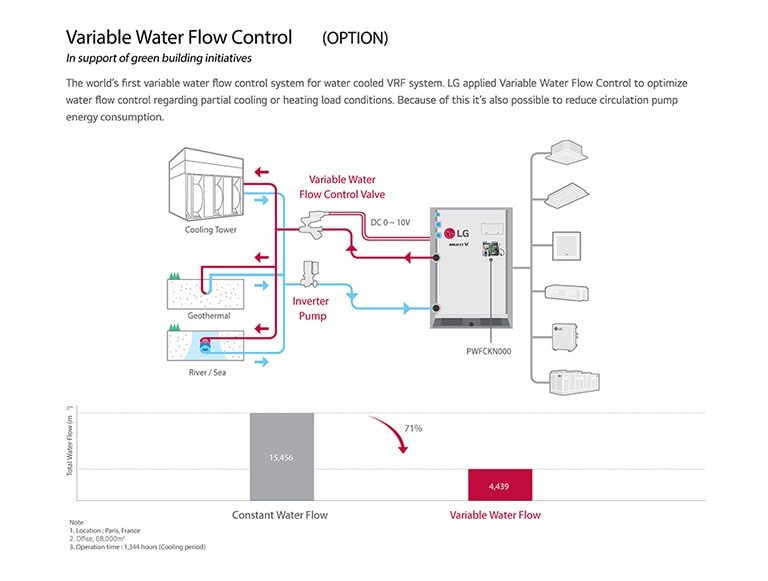 LG's 4th Generation Inverter Compressor