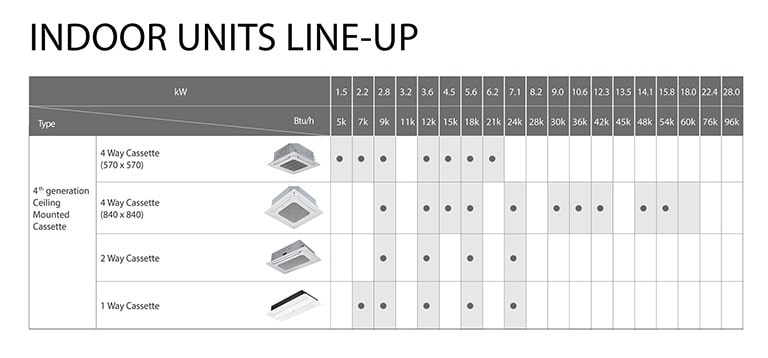 Ceiling Mounted Cassette Line Up