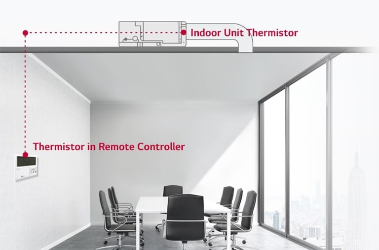 An image of an office with Indoor Unit Thermistor and Thermistor in Remote Controller. 