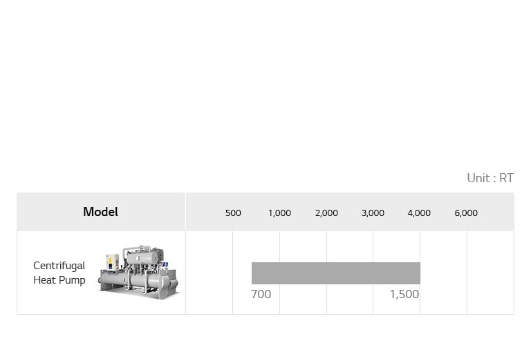 Centrifugal_Heat_Pump_08_1524118142328