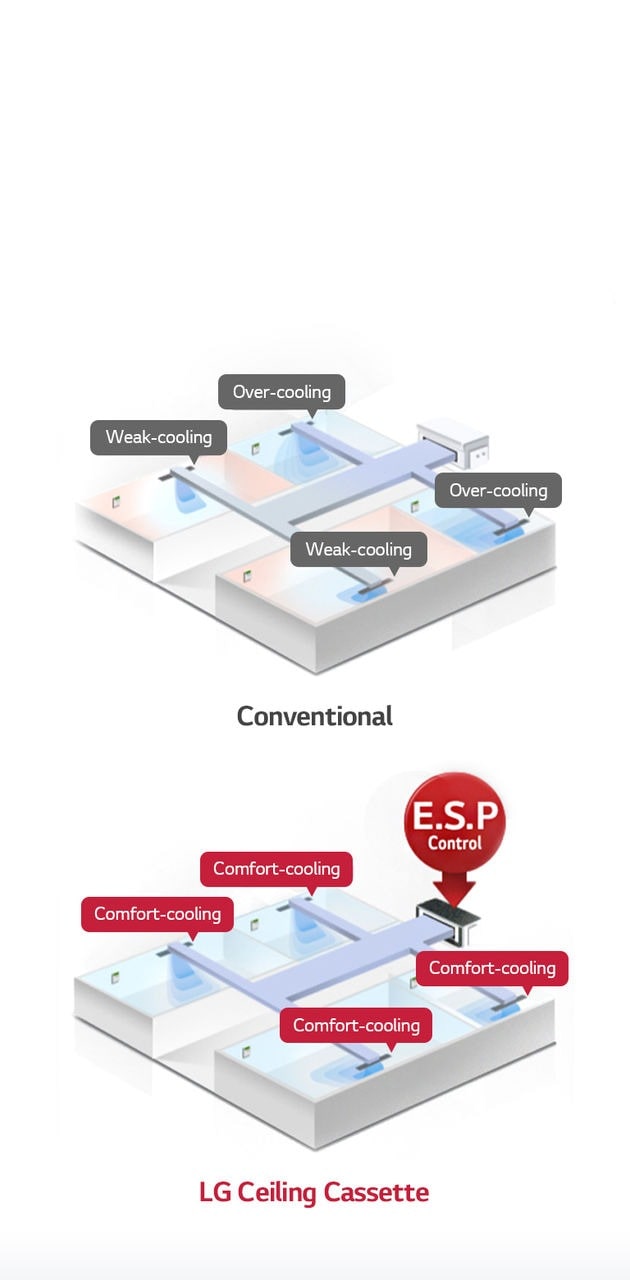 External Static Pressure (E.S.P) Control2