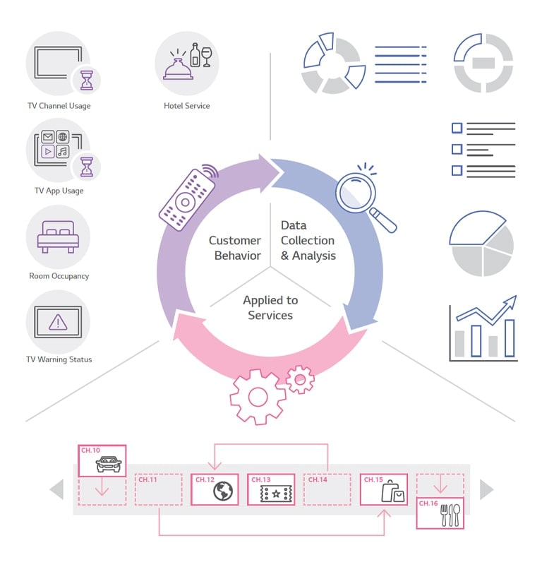 Data Viewer1