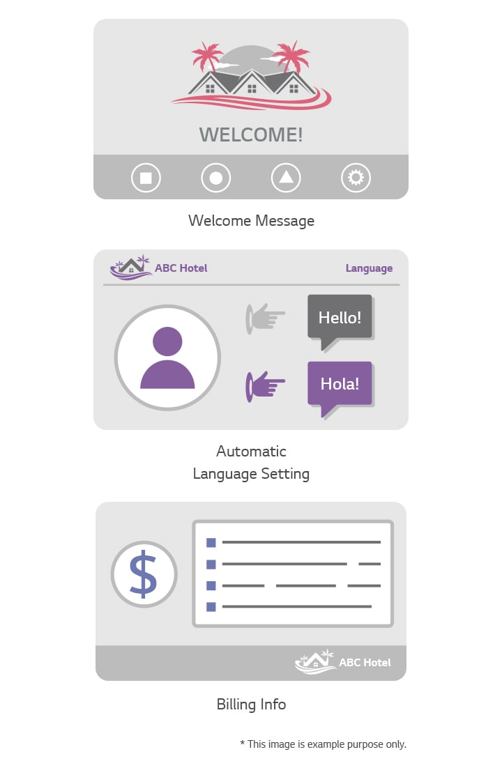 Customers can now request hotel services such as room cleaning and laundry at the click of a button, while hotel managers can provide them with personalized advertisements and messaging.