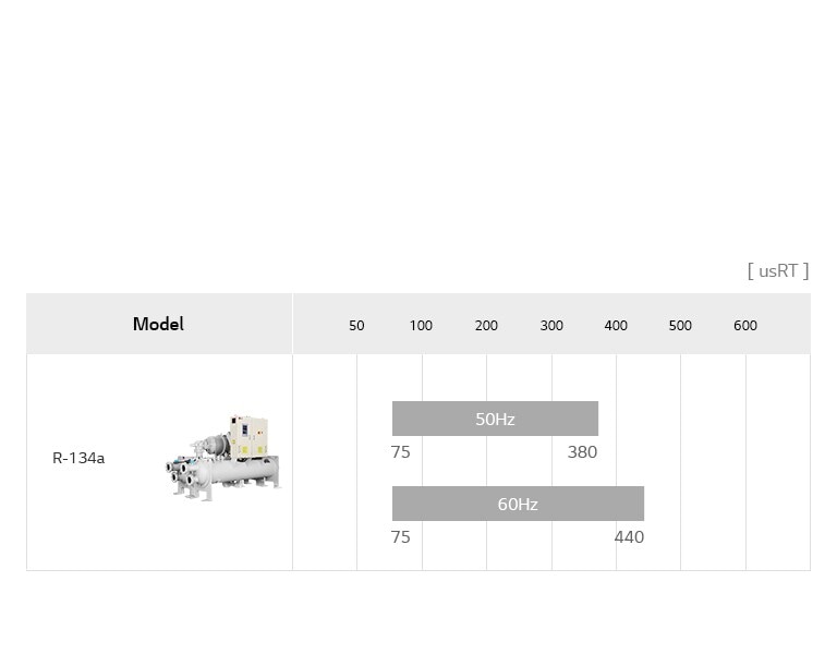 LG Oil-free Centrifugal Chiller Line Up Air Solution