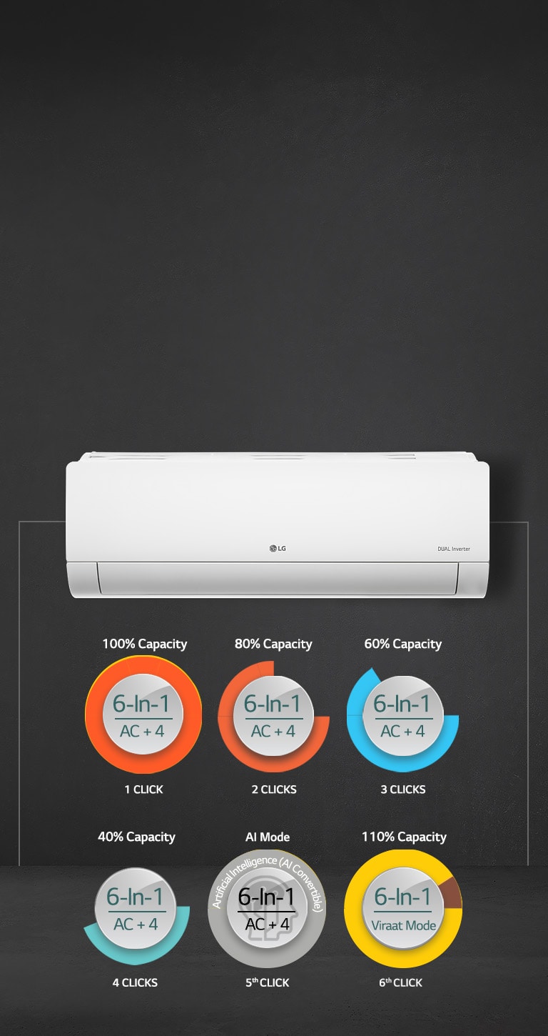 LG RS-Q18HNXE  Split Air Conditioner Super Convertible 6-in-1 Cooling